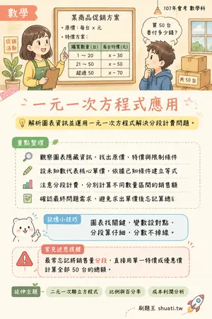 AI 記憶小卡