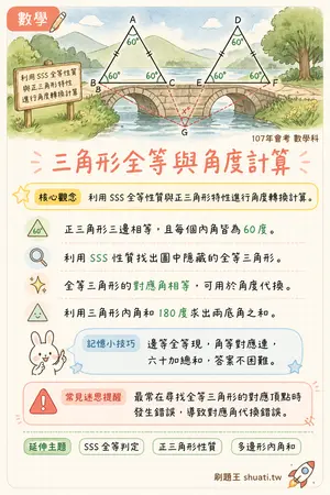 AI 記憶小卡
