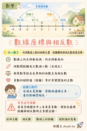 AI 記憶小卡