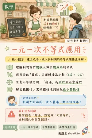 AI 記憶小卡