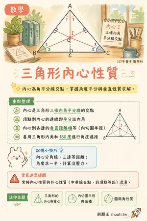 AI 記憶小卡