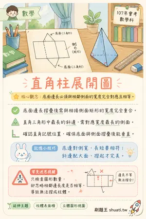 AI 記憶小卡