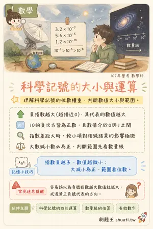 AI 記憶小卡