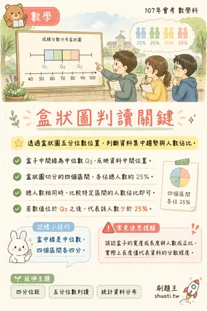 AI 記憶小卡