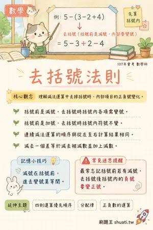 AI 記憶小卡
