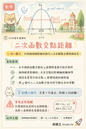 AI 記憶小卡