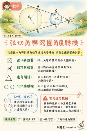AI 記憶小卡