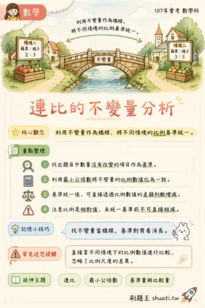 AI 記憶小卡
