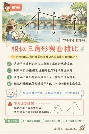 AI 記憶小卡