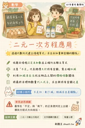 AI 記憶小卡