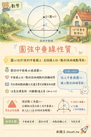 AI 記憶小卡