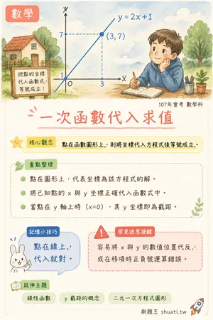 AI 記憶小卡