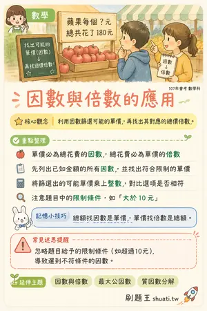 AI 記憶小卡