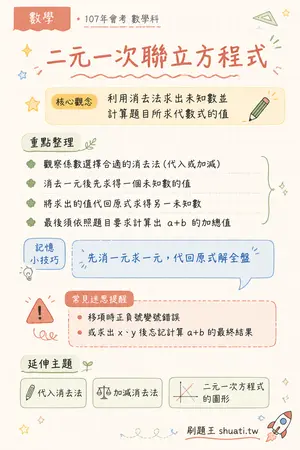 AI 記憶小卡