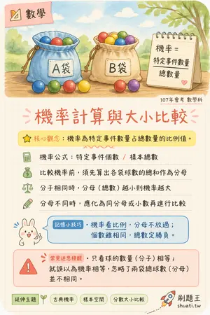 AI 記憶小卡