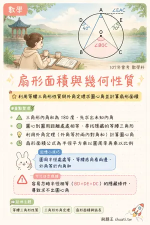 AI 記憶小卡
