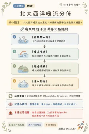AI 記憶小卡