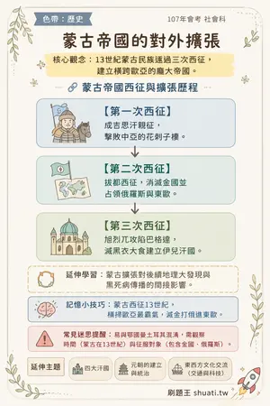 AI 記憶小卡