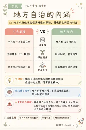 AI 記憶小卡