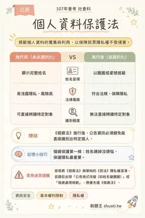 AI 記憶小卡