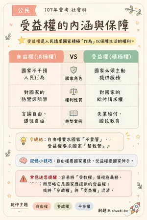 AI 記憶小卡