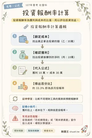 AI 記憶小卡
