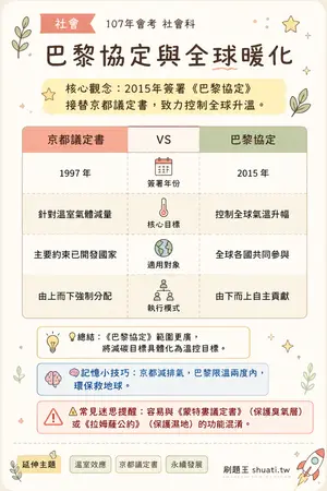 AI 記憶小卡