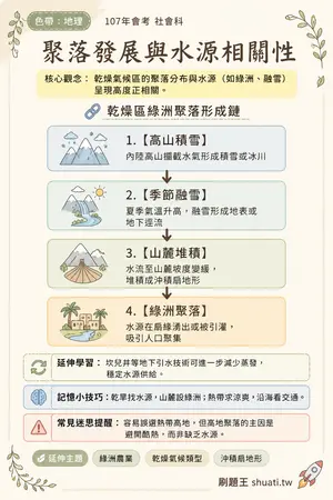AI 記憶小卡