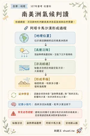 AI 記憶小卡