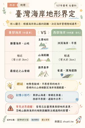 AI 記憶小卡