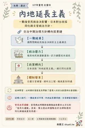 AI 記憶小卡