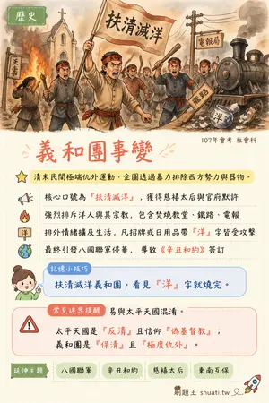 AI 記憶小卡