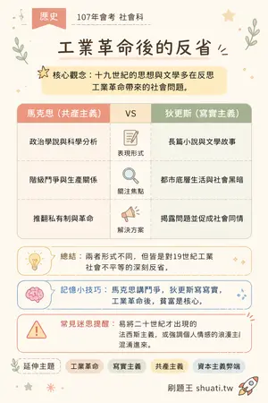 AI 記憶小卡