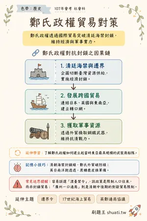 AI 記憶小卡