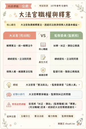 AI 記憶小卡