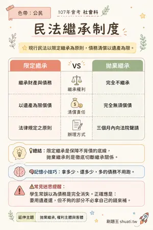 AI 記憶小卡
