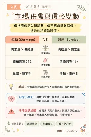 AI 記憶小卡