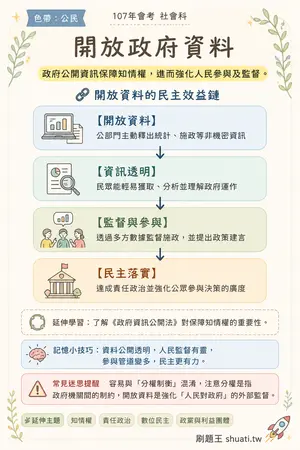 AI 記憶小卡