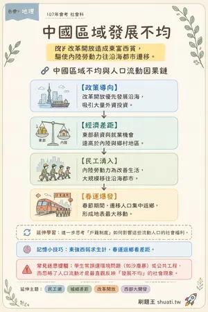 AI 記憶小卡