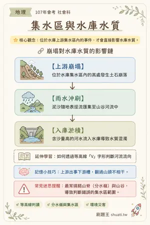 AI 記憶小卡