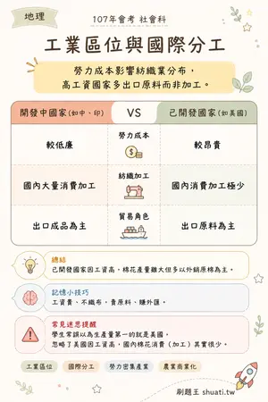 AI 記憶小卡
