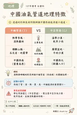 AI 記憶小卡