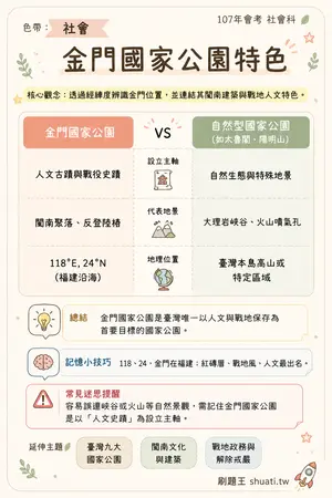 AI 記憶小卡