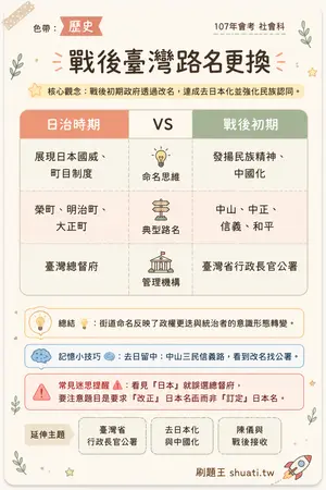 AI 記憶小卡
