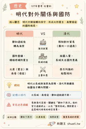 AI 記憶小卡