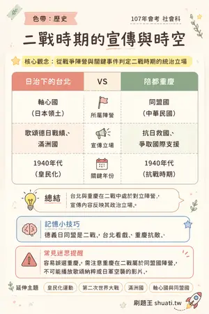 AI 記憶小卡