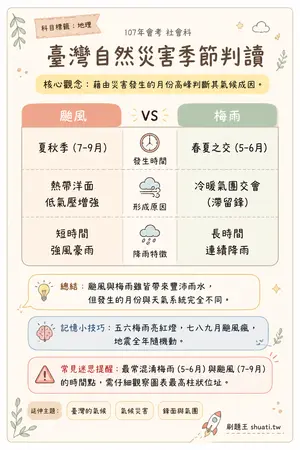 AI 記憶小卡