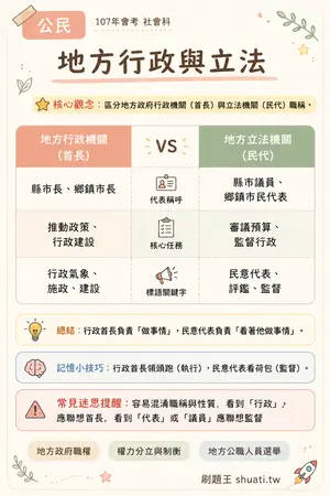 AI 記憶小卡