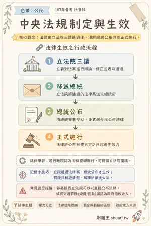 AI 記憶小卡