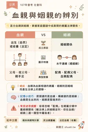 AI 記憶小卡